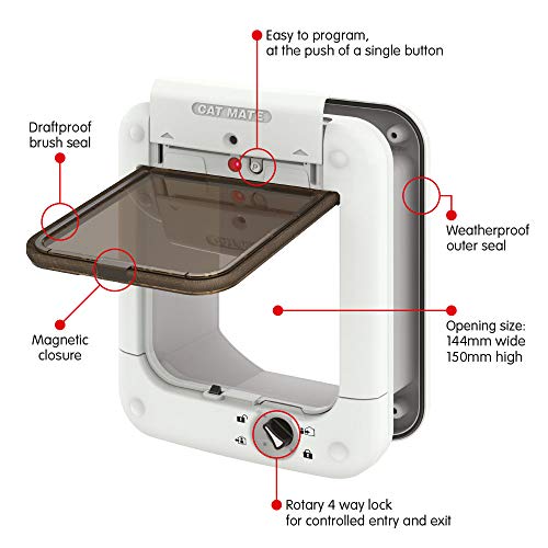 best microchip cat flap with timer